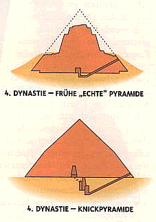 Knickpyramiden